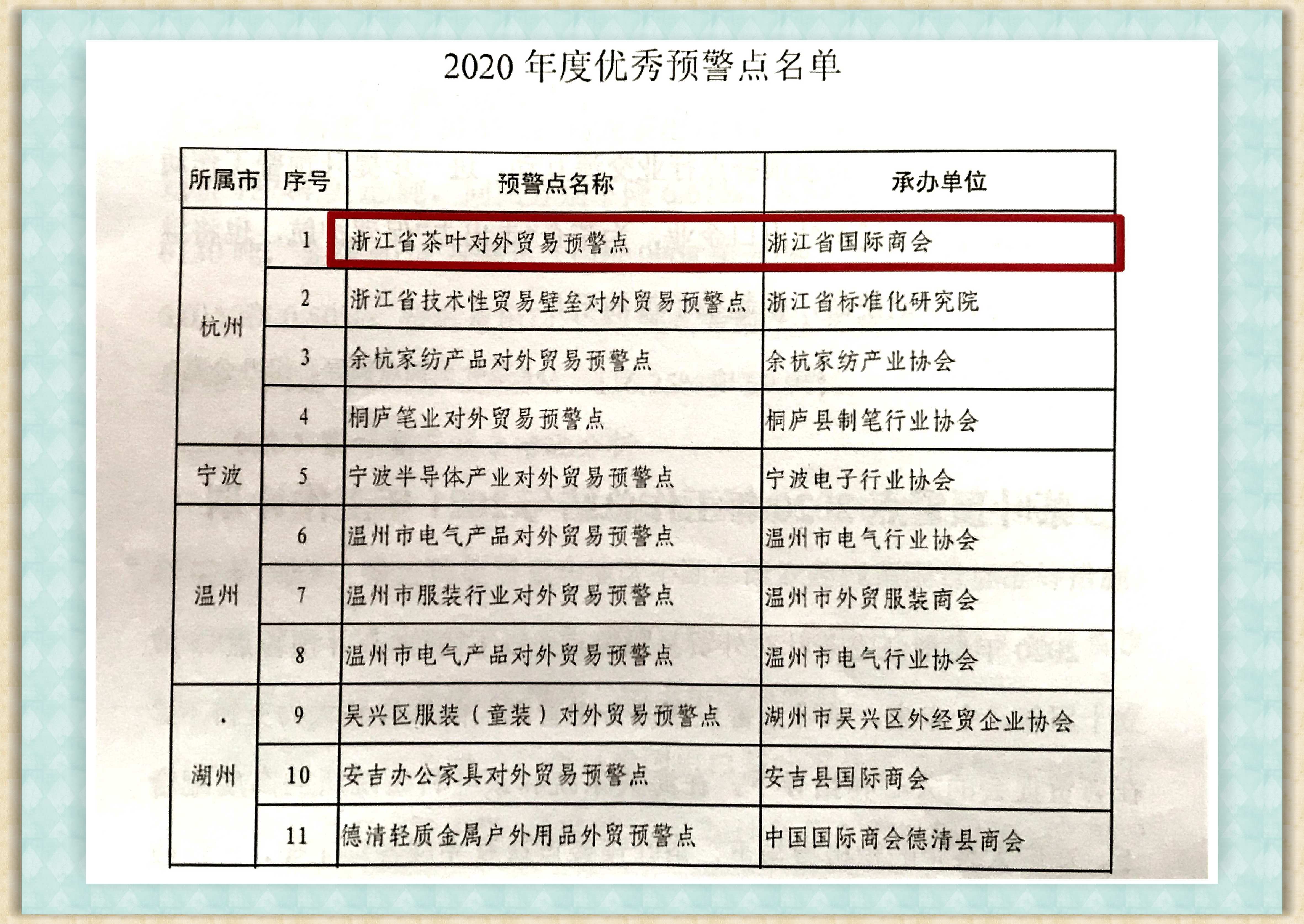 浙江省星空体育在线网址对外贸易预警点获评“2020年度优秀预警点”