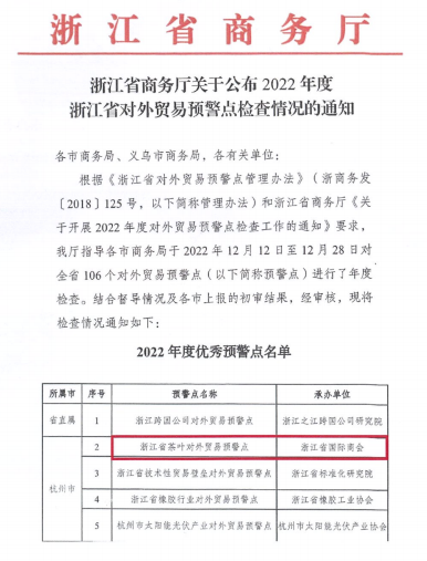 浙江省星空体育在线网址对外贸易预警点连续第13年获评“优秀预警点”